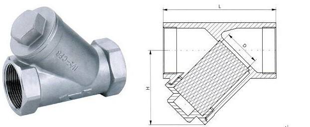 內(nèi)螺紋Y型過濾器結(jié)構(gòu)圖